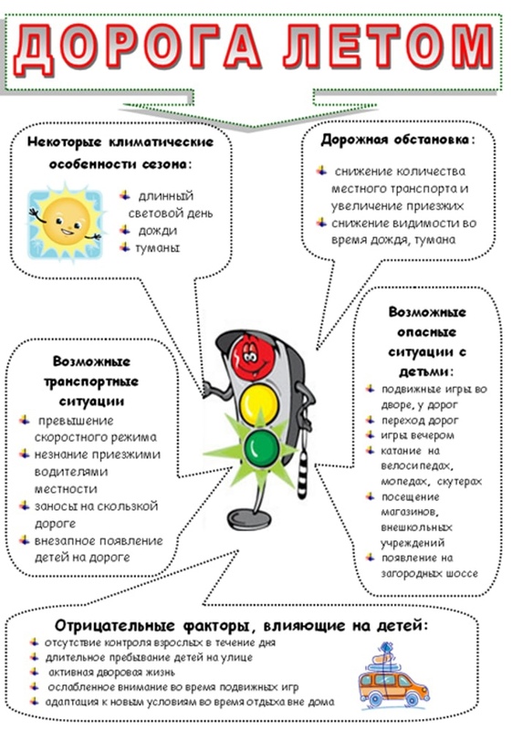 О безопасности на дороге О безопасности на дороге